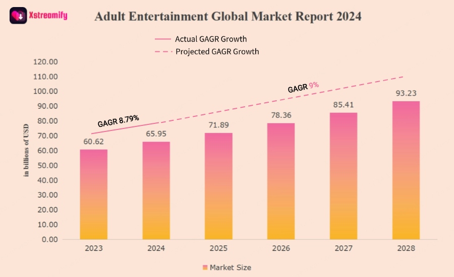 global porn statistic