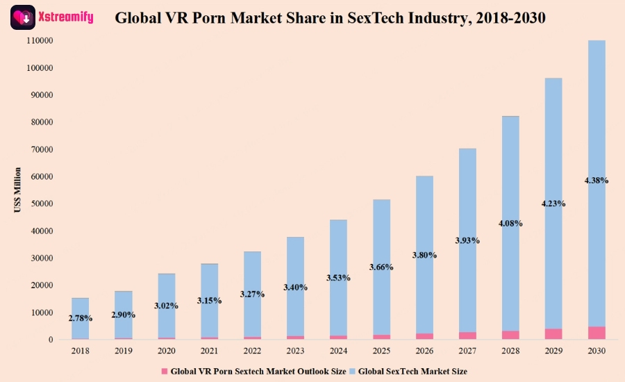 global vr porn market share in sextech industry