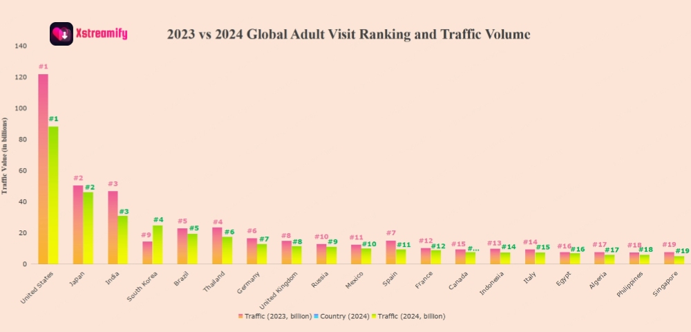 porn visit traffic geo distribution