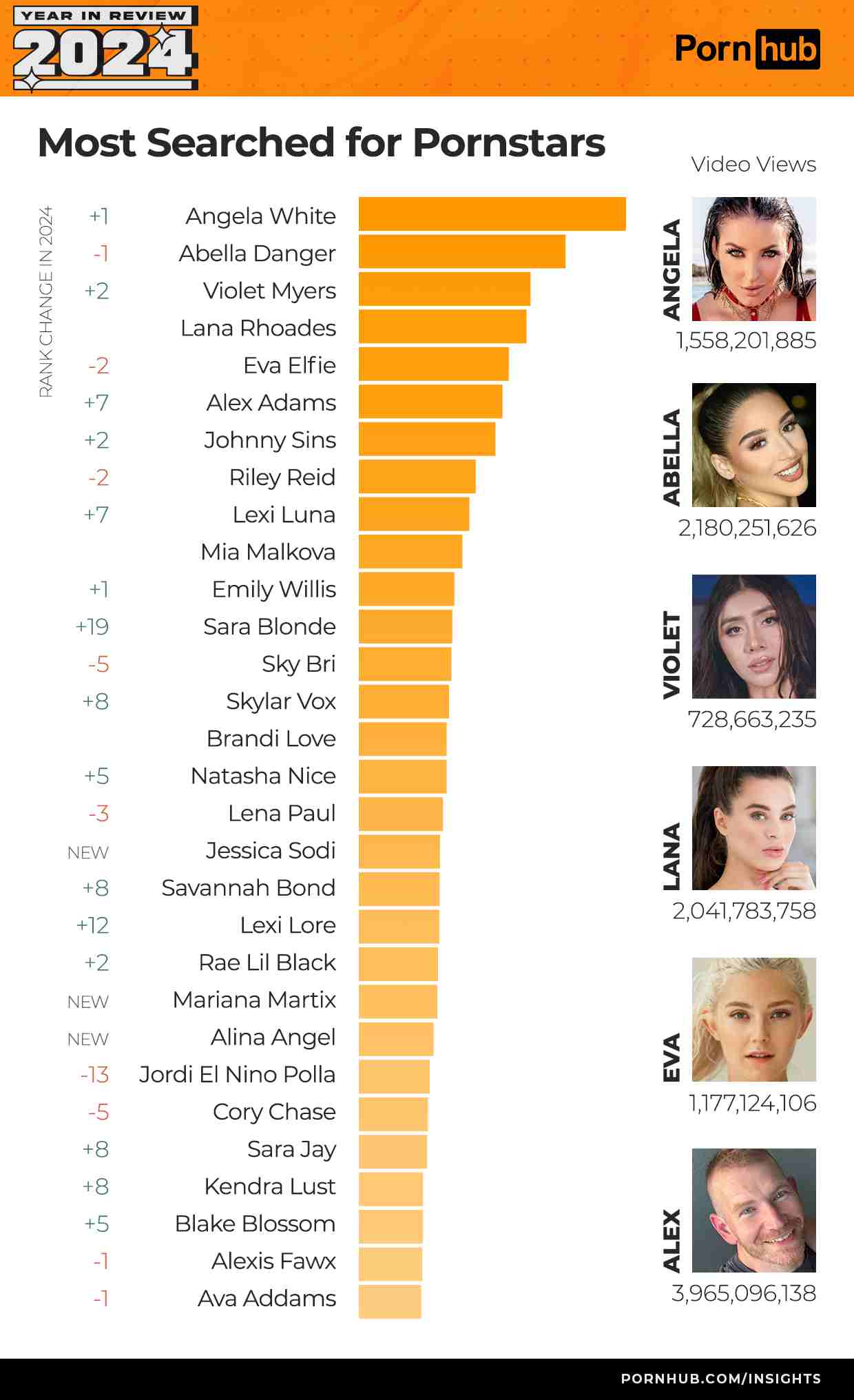 pornhub insights 2024 year in review most searched pornstars