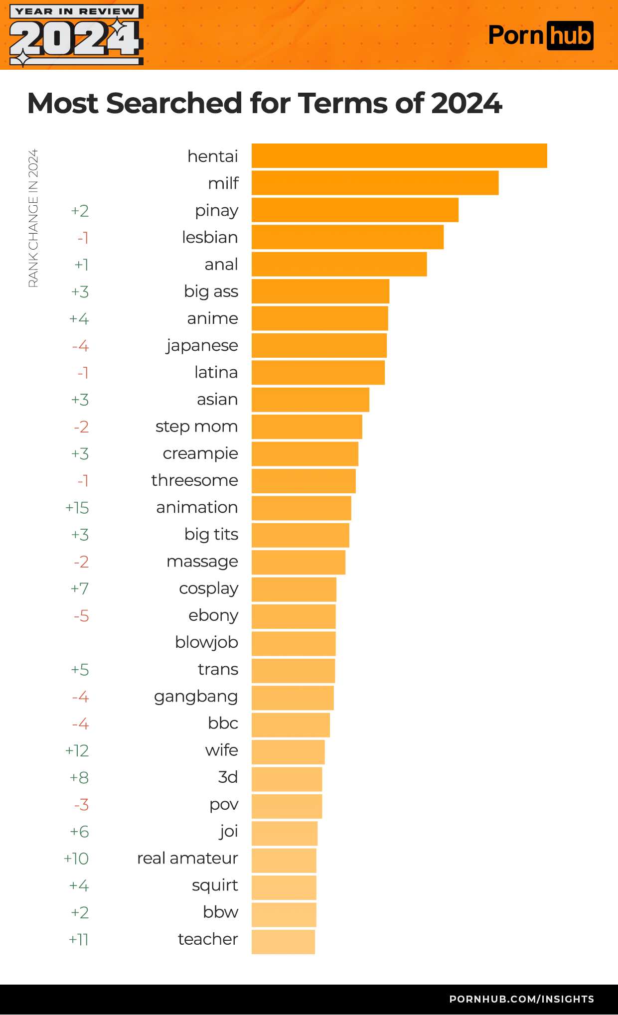 pornhub insights 2024 year in review the most searched for terms worldwide