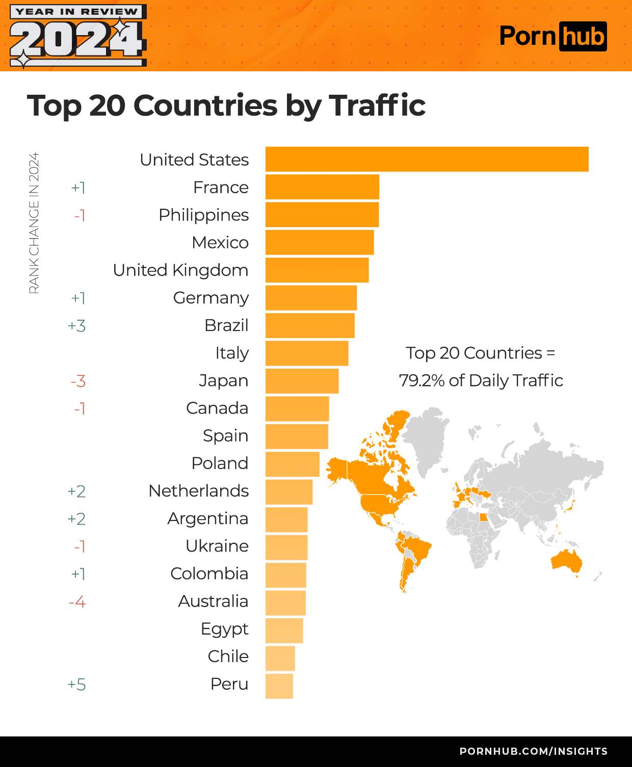 pornhub insights 2024 year in review top 20 countries