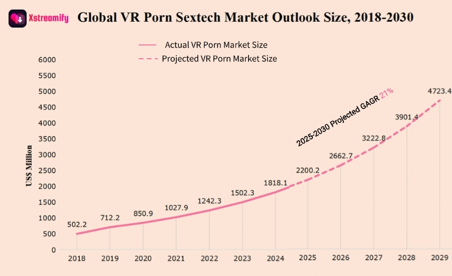 vr porn growth statistic